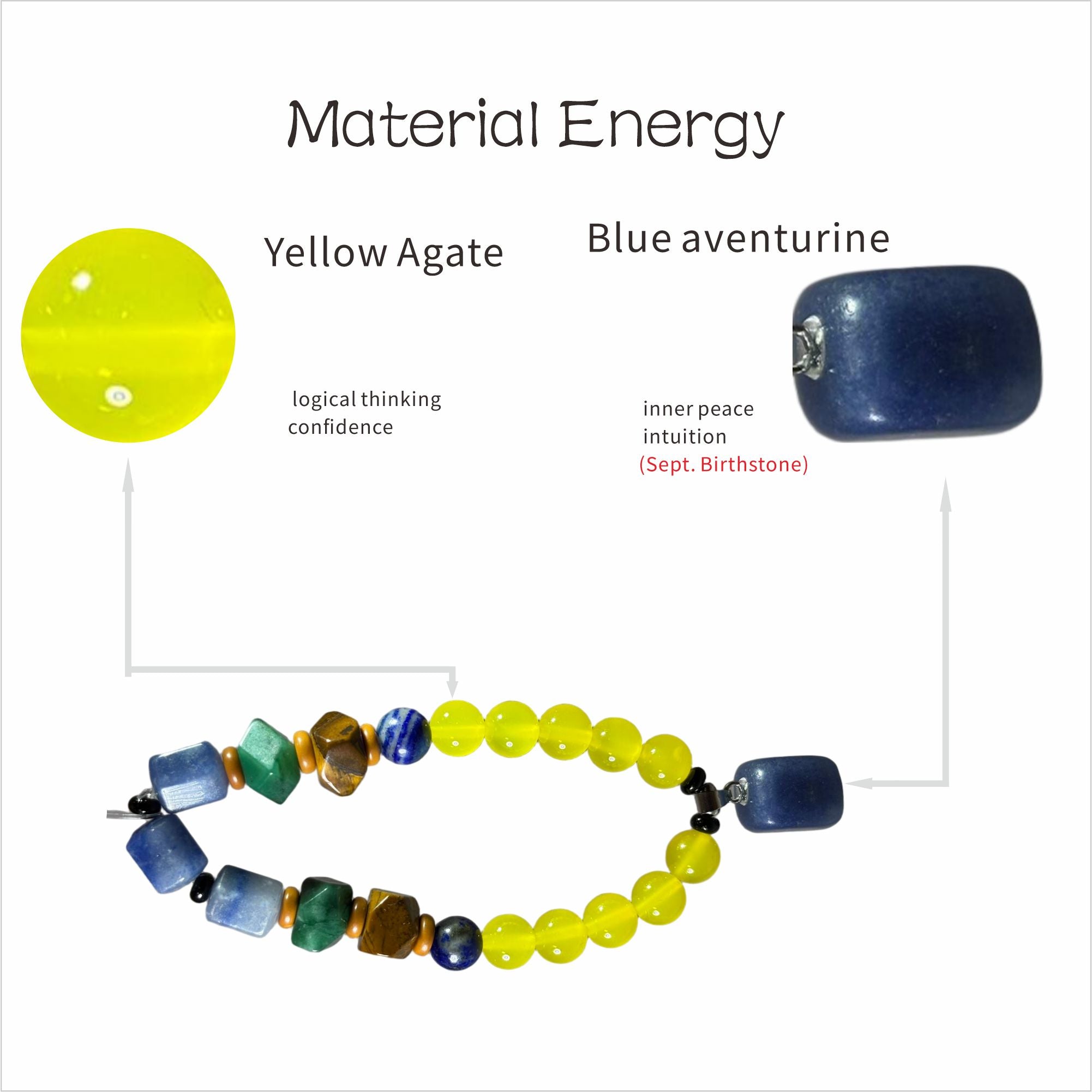Turbulent Will: Van Gogh Inspired Yellow Agate & Blue Aventurine Bracelet——A rhythmic palette for willpower and intuition.