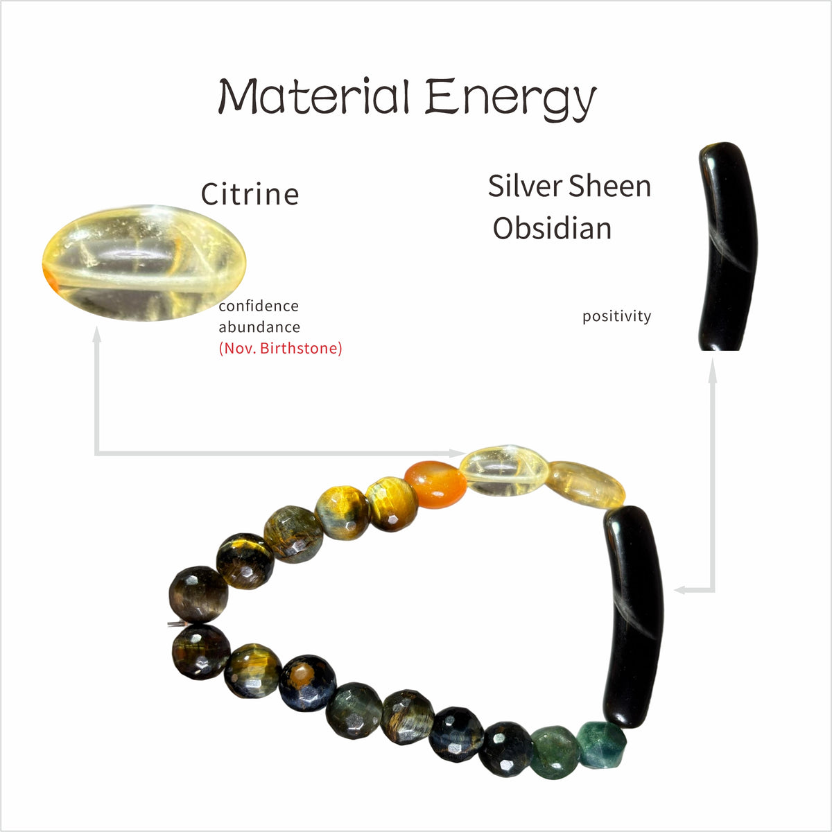 Urban Vision: Hopper Inspired Citrine & Silver Sheen Obsidian Bracelet——A neon palette for clarity and strength.